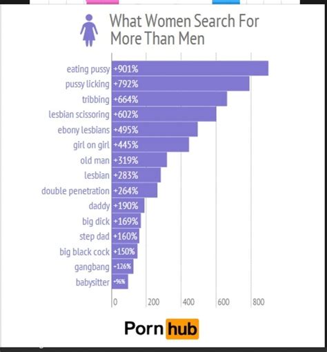 Do Women Enjoy Porn If So What Types Specifically And