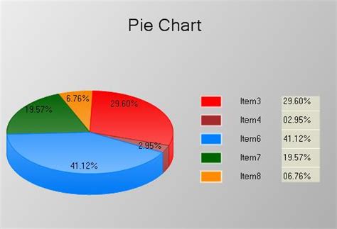 A Simple Pie Chart Control Improved 3 D Pie Chart Codeproject