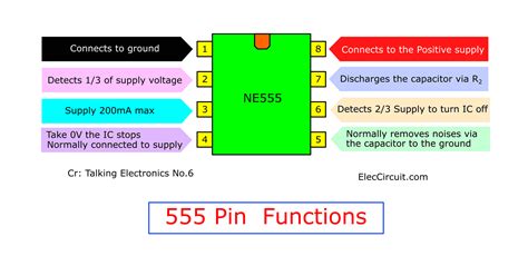 How Does Ne555 Timer Circuit Work Datasheet Pinout