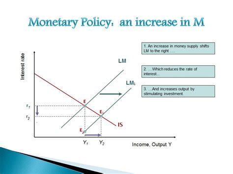 Ppt Fiscal And Monetary Policy In The Is Lm Model Powerpoint