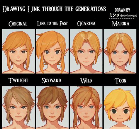 All Whats Your Favorite Link Design Zelda Legend Of Zelda
