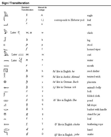 78 Images About Egyption Language On Pinterest Civilization