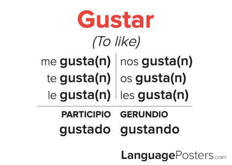 Gustar Conjugation Spanish Verb Conjugation Conjugate Gustar In Sp