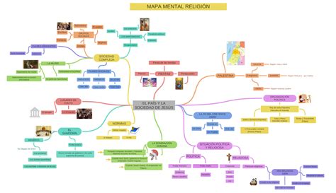 Mapa Mental ReligiÓn El PaÍs Y La Sociedad De JesÚs Sociedad Compleja