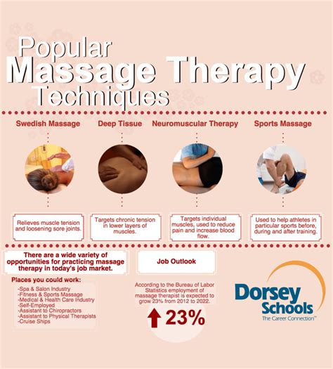 Skills Needed To Be A Massage Therapist