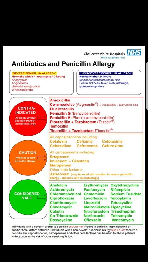 Quick Reference Pcn Allergy Info Np School School Notes Urgent Care