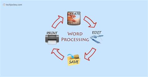 9 Best Word Processing Software List To Use In 2023