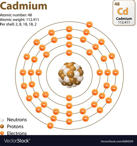 Atom Cadmium Royalty Free Vector Image Vectorstock