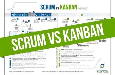 Your Scrum Cheat Sheet From Development That Pays