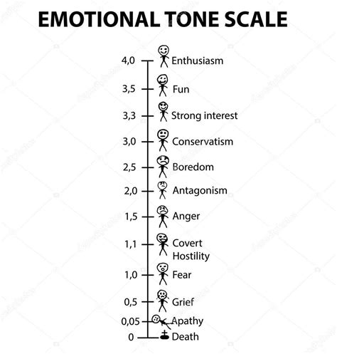 Emotional Tone Scale Smilies Men Infographics Vector Illustration On