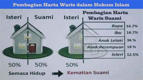 Pembagian Harta Warisan Menurut Islam Newstempo