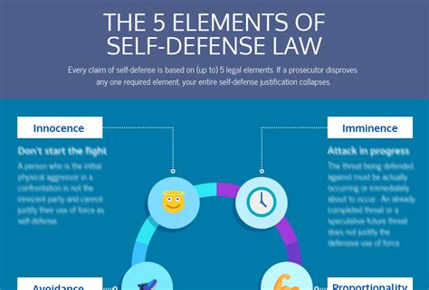 Elements Pdf Download Law Of Self Defense