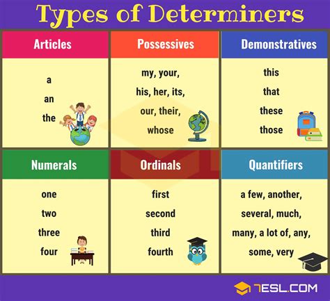 What Is A Determiner Definition And Examples Of Determiners In Images And Photos Finder