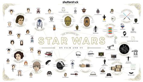 Infographic Pretty Much Every Way “star Wars” Changed Film And Tv
