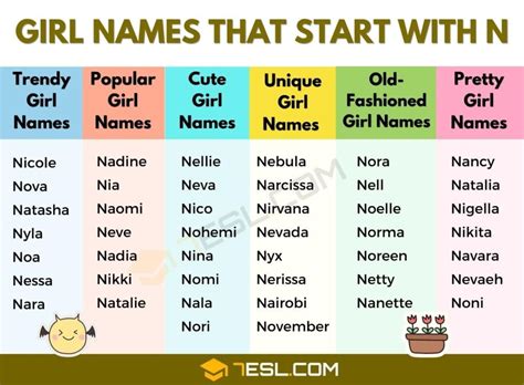 111 Popular And Trendy Girl Names That Start With N • 7esl