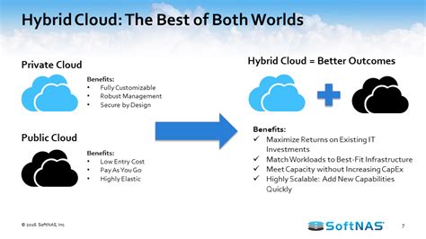 Aws Hybrid Cloud Best Practices Aws Hybrid Cloud Architecture