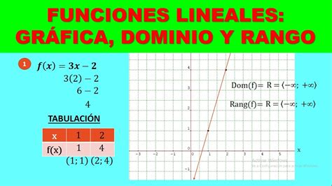 Funcion Lineal Grafica Dominio Y Rango Como Graficar Una Funcion
