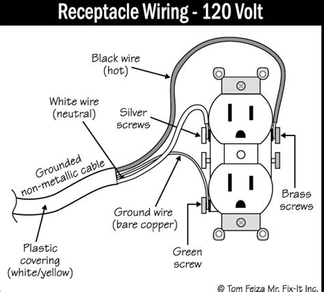 You may encounter two different wire color schemes while working. Reversed polarity - Paladin Home Inspections