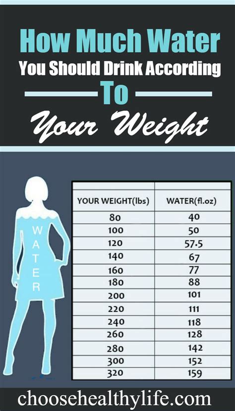 This Is How Much Water You Should Drink According To Your Weight And