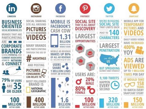 Maybe you would like to learn more about one of these? How to Create a Successful Social Media Branding Strategy ...