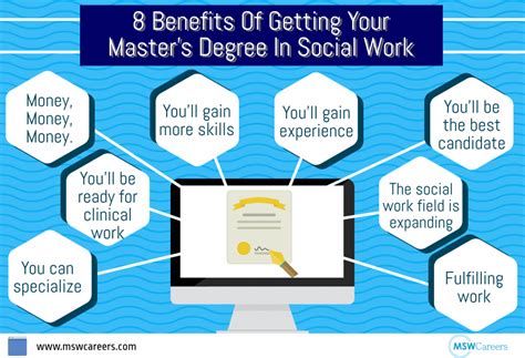 8 Benefits Of Getting Your Masters In Social Work Degree Msw Careers