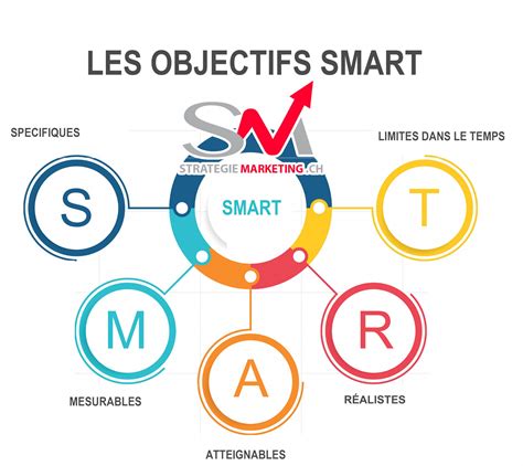 Bien Définir Vos Objectifs Avant De Commencer Votre Stratégie Digitale