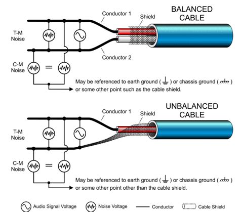 Balanced Vs Unbalanced Audio Connections Difference Explained