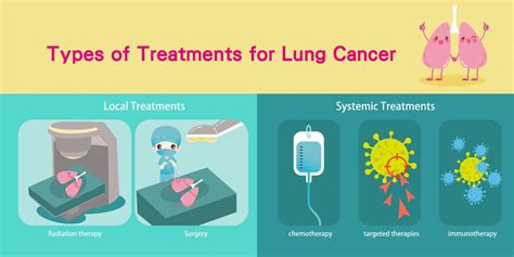 What Are The New Advancements In The Treatment Of Lung Cancer