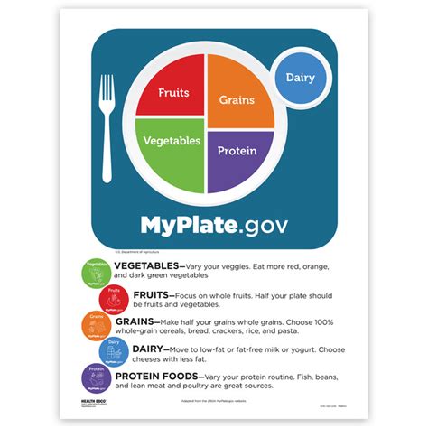 Myplate Nutrition Education Chart Health Edco