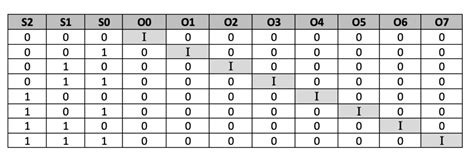 Vhdl Tutorial 14 Design 1×8 Demultiplexer And 8×1 Multiplexer Using Vhdl