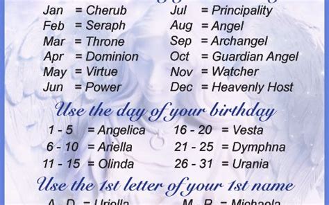Whats Your Angel Name Absolute Soul Secrets Pinterest Names And