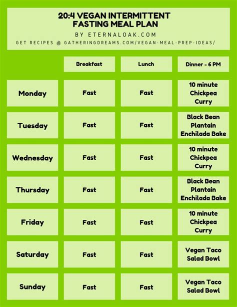 Intermittent fasting diet limits when to eat, not what or how much. Intermittent Fasting for Vegans -Plant Based Meal Plans ...