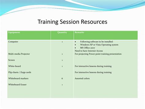 Ppt Training Sessions Planning Powerpoint Presentation Free Download Id