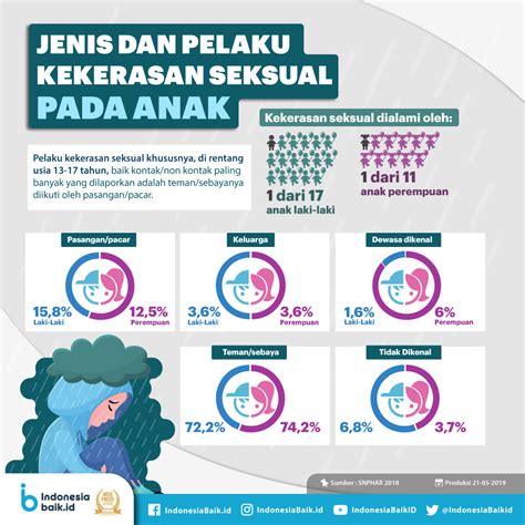 Efek lainnya adalah si pengguna merasa lebih senang dan gembira untuk sementara waktu. Jenis dan Pelaku Kekerasan Seksual Pada Anak | Indonesia Baik