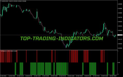 Wpr Fast Indicator • Best Mt4 Indicators Mq4 And Ex4 • Top Trading
