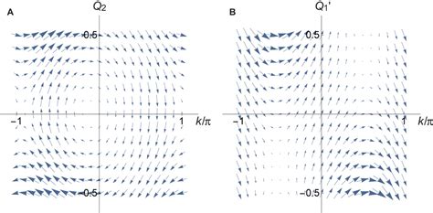 Topological Nature Of Nonlinear Optical Effects In Solids Science