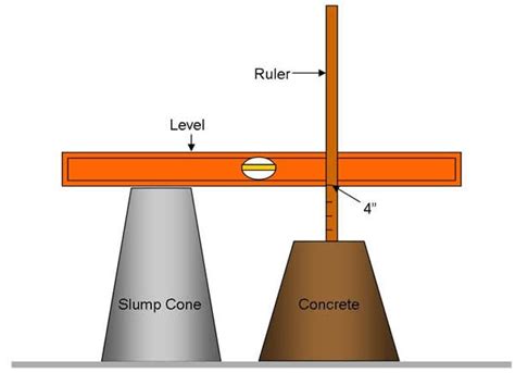 Slump Test Of Concrete 5 Step By Step Procedure