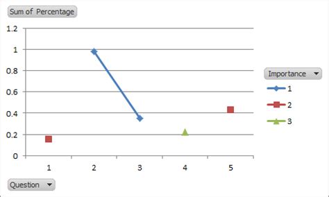 The common point or area created after that is called. How can I make a Scattered chart in excel where the dots ...