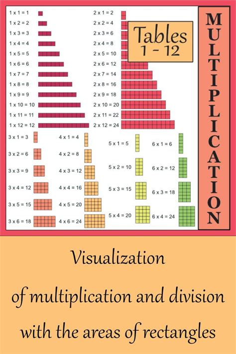 Colored Sheets Presenting Multiplication Tables From 1 To 12 As Areas