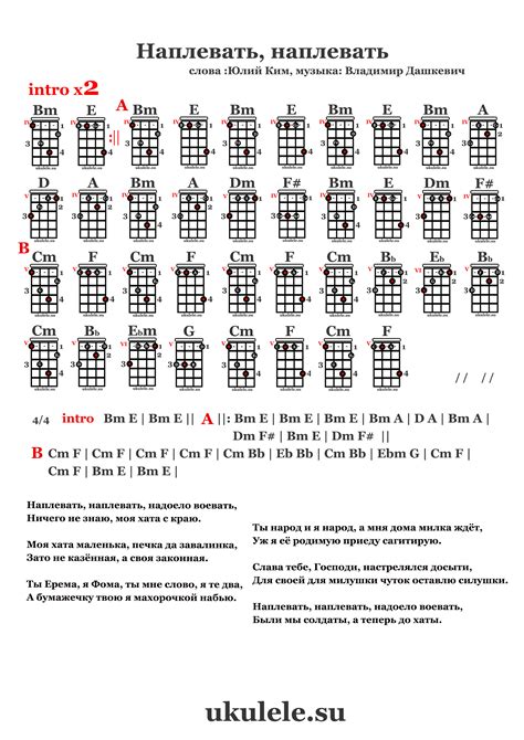 Ukulelesu Все аккорды укулеле наиболее удобные аппликатуры