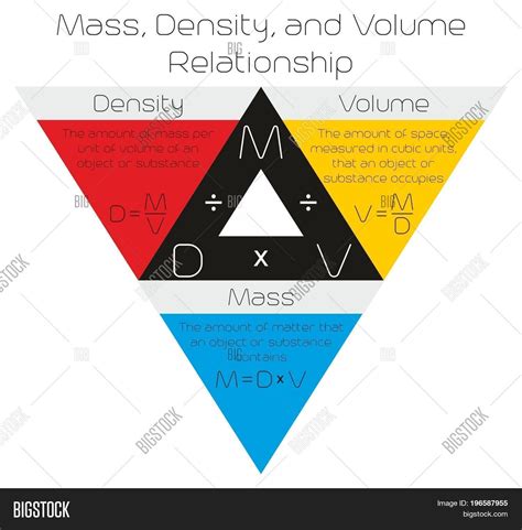 Mass Density Volume Image And Photo Free Trial Bigstock