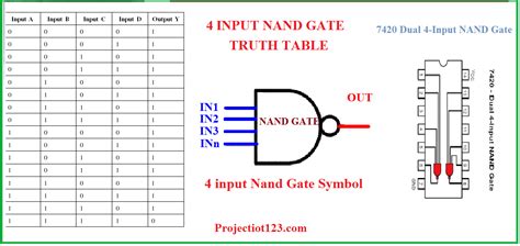 Introduction To Nand Gate Projectiot123 Esp32raspberry Piiot Projects