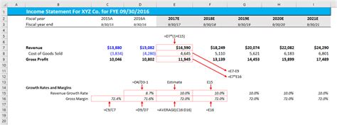 What Is The Formula For Calculating Gross Profit Margin In Excel