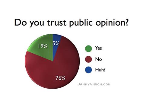 Polls Show Distrust Of Public Opinion Flickr Photo Sharing