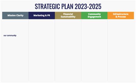 Nonprofit Strategic Planning Key Steps Top 10 Examples