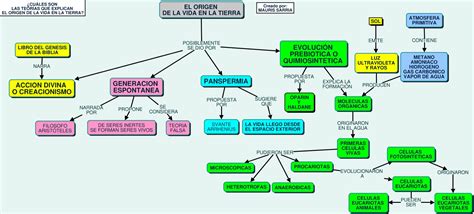 Mapa Conceptual Origen De La Tierra Pdf Images And Photos Finder