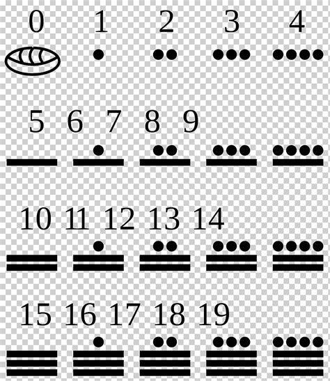 Sintético 103 Foto Los Numeros Mayas Del 1 Al 10000 Completos El último