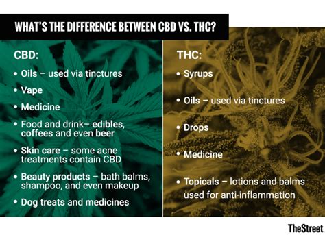 Whats The Difference Between Cbd Vs Thc Thestreet