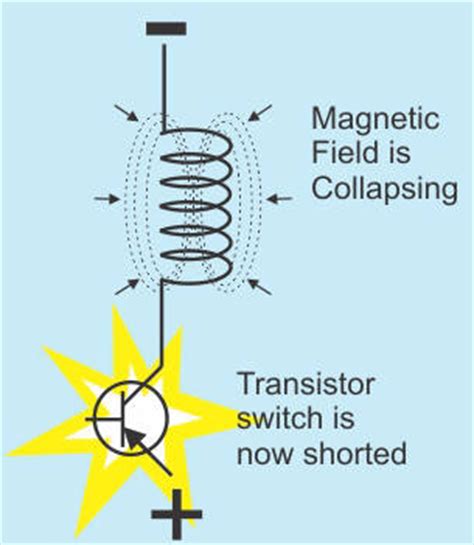 A flyback diode is a diode connected across an inductor used to eliminate flyback, which is the sudden voltage spike seen across an inductive load when its supply current is suddenly reduced or interrupted. What is a Flyback Diode?