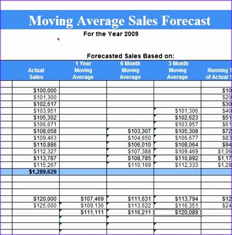 6 Sales Forecast Template Excel Excel Templates